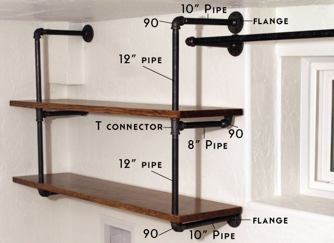 DIY-Industrial-Pipe-Shelving-How-To