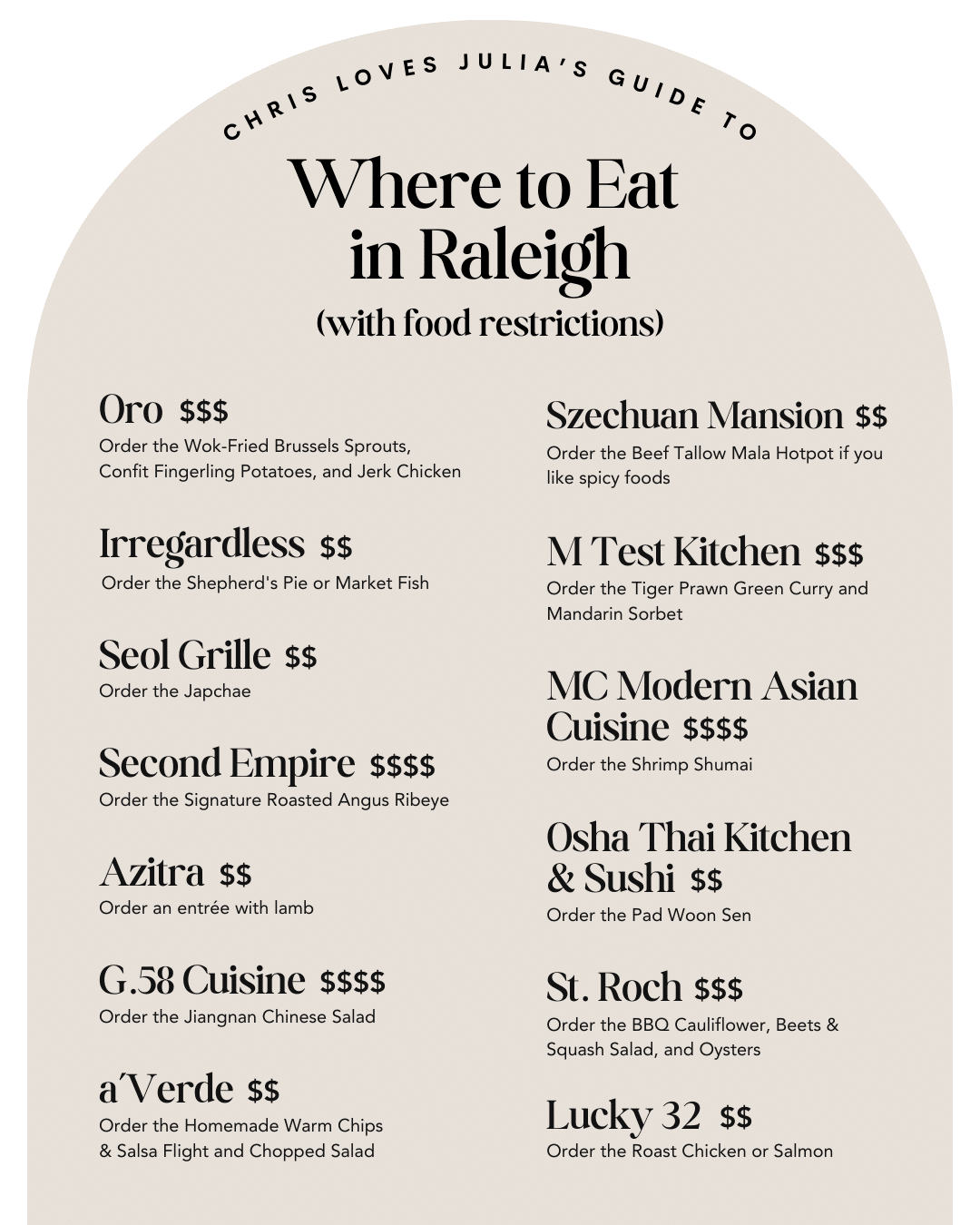 Chris Loves Julia's Guide to Where to Eat in Raleigh with Food Restrictions 